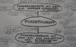 struktur_foerderkonzept