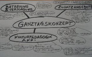 struktur_ganztag