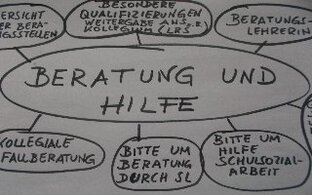 beratung