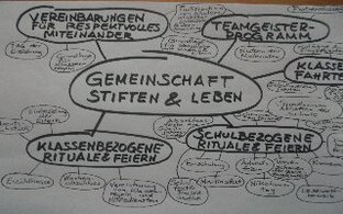 kultur_gemeinschaft