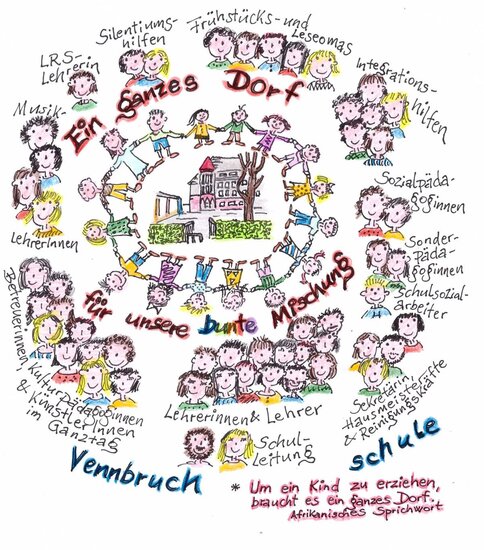 unser Leitbild