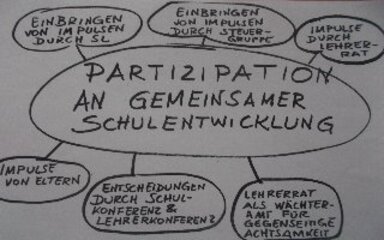 kulutr_partizipation