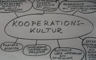 kultur_koop