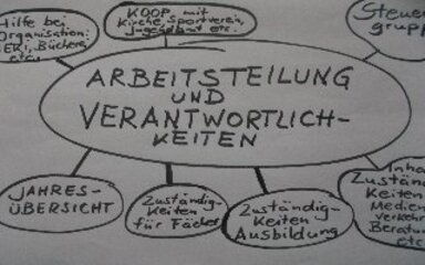 arbeitsteilung
