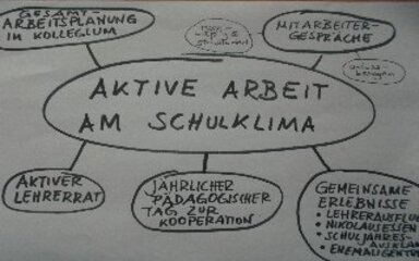 schulklima