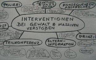 struktur_intervention