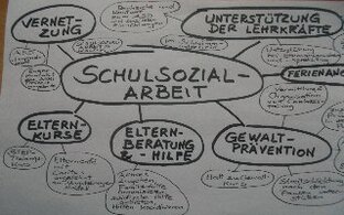 struktur_schulsozialarbeit